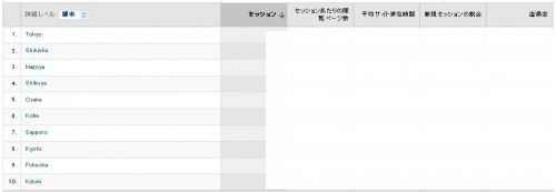 地図上のデータ表示