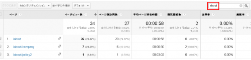 アドバンスフィルタ