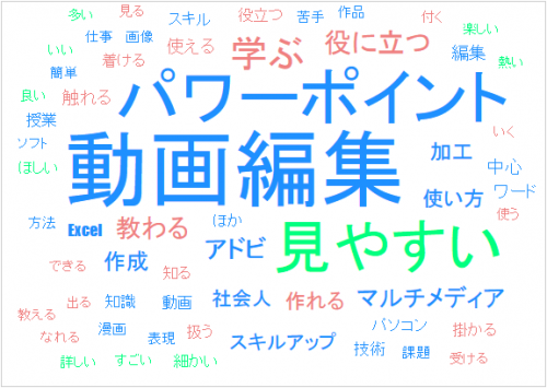 テキスト マイニング エクセル