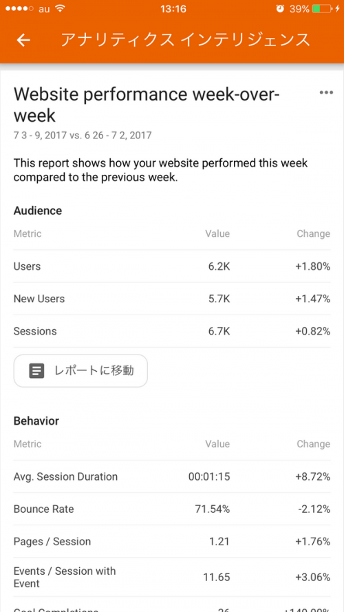 website performance